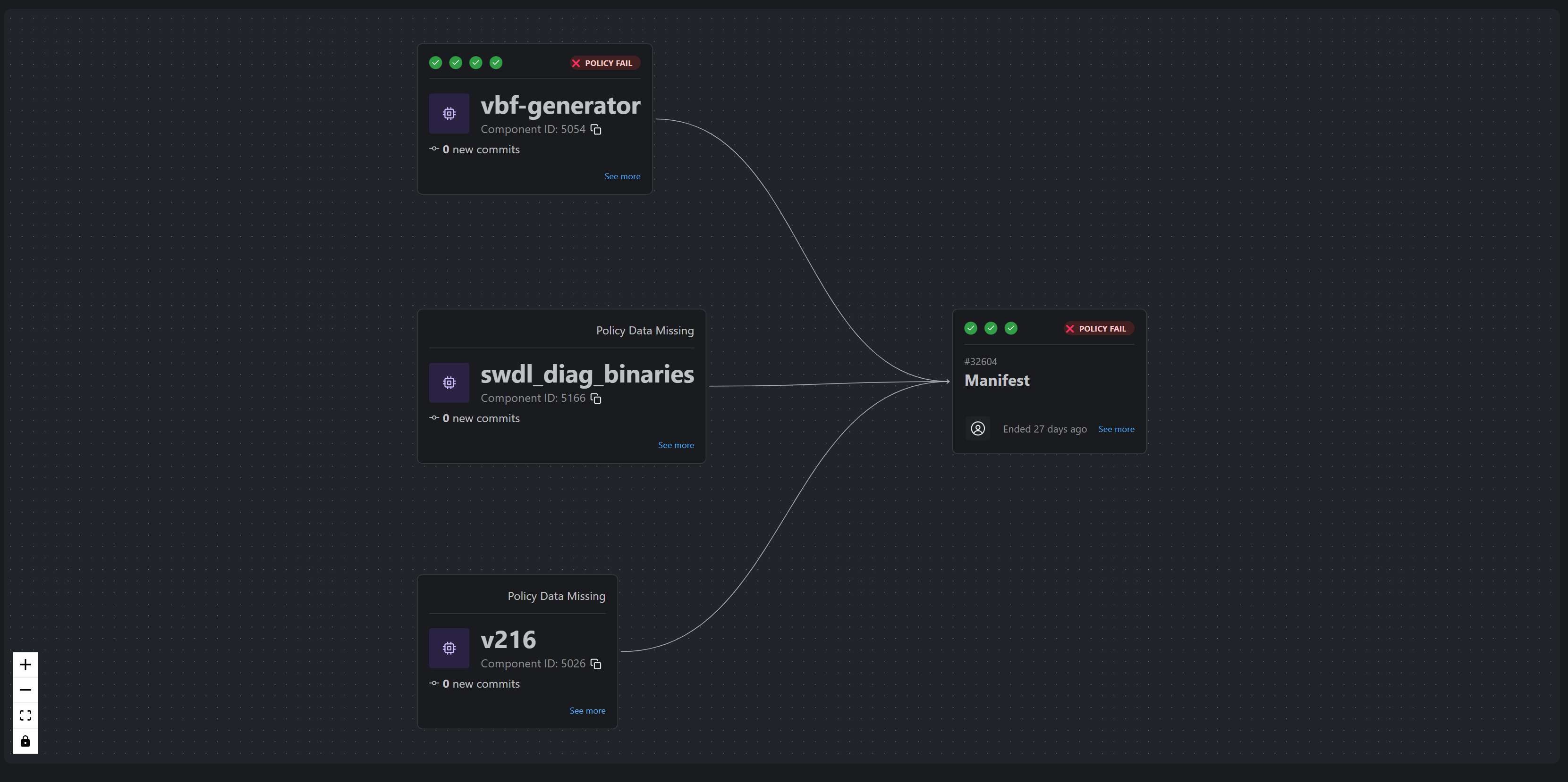 Ecarx - Fullstack Developer